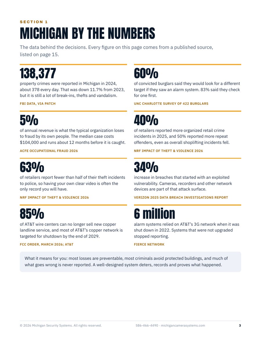 Michigan by the Numbers page of the 2026 Michigan Business Security Report